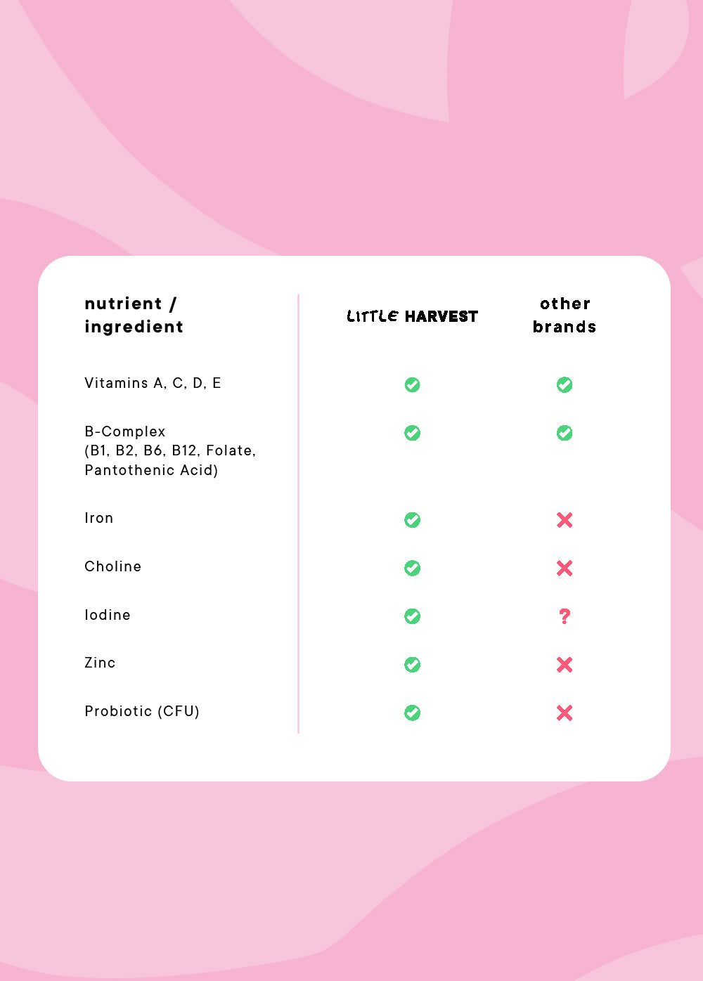 3 x Kids' Multivitamin + Probiotic Bundle