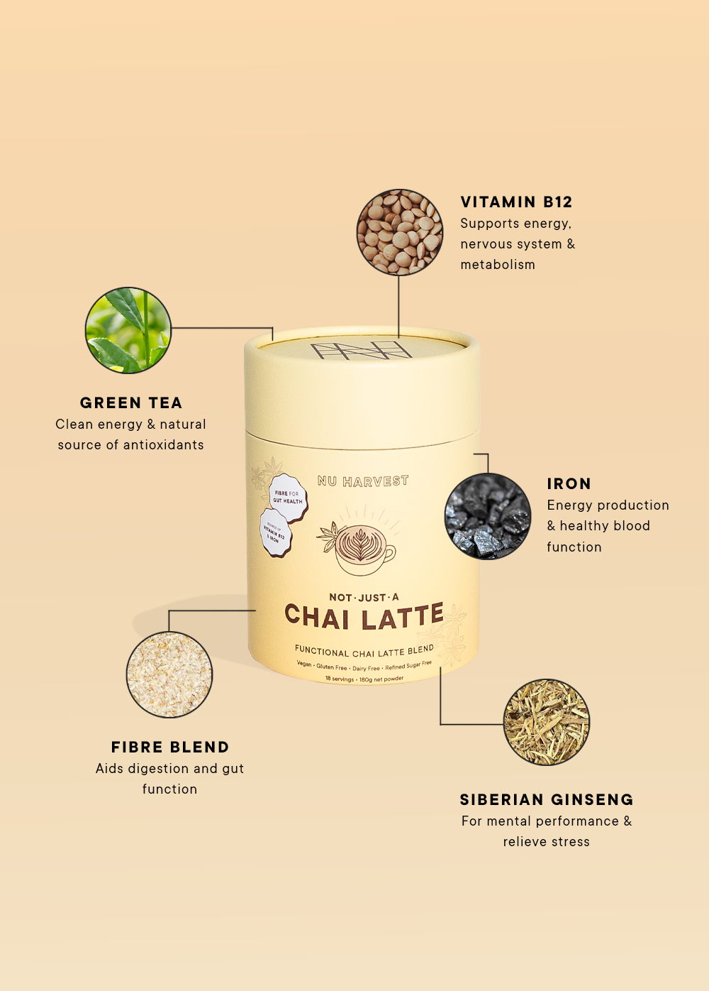 Functional Chai Latte