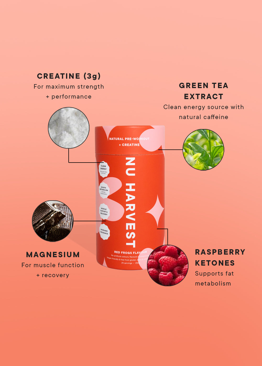 NU x YOU Community Collection Bundle
