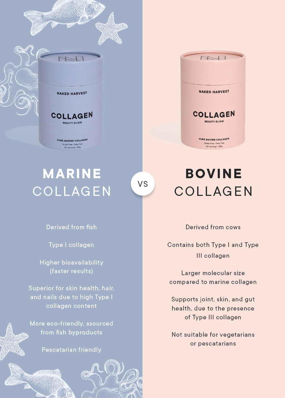 Pure Bovine Collagen
